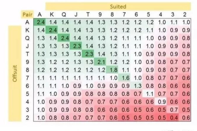 德扑俱乐部进阶（1）：Light 3bet